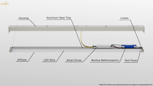 LED Linear Strip Batten Light Fixture 360° Introduction