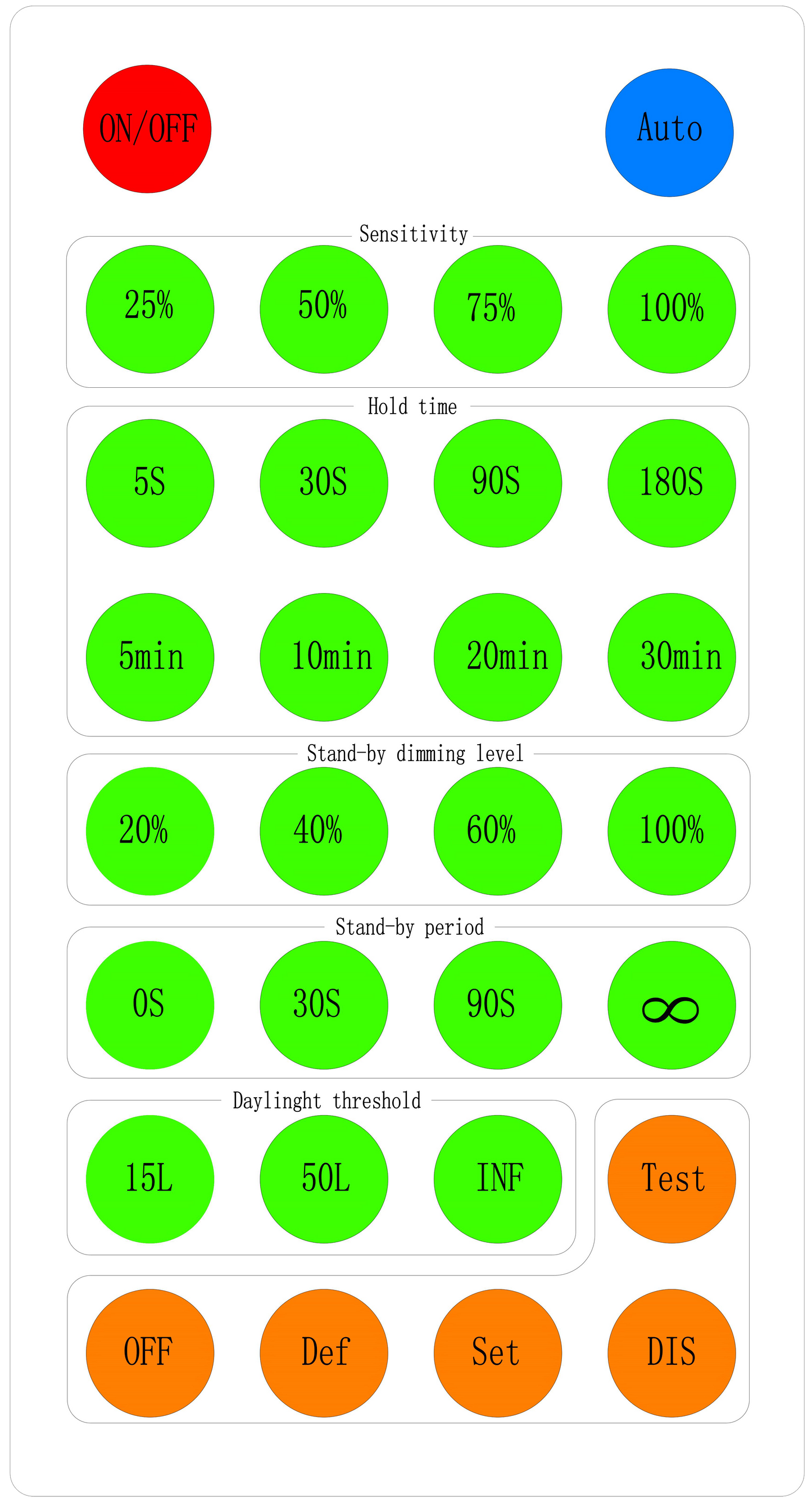 Walrusled Remote Controller for LED Lights | Compatible with (V/N/U/M)SBLP18-2FT-CS, (V/N/U/M)SBLP18-2FT-CES, (V/N/U/M)SBLP36-4FT-CS, (V/N/U/M)SBLP36-4FT-CES