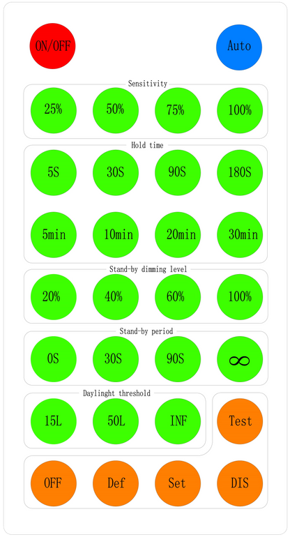 Walrusled Remote Controller for LED Lights | Compatible with (V/N/U/M)SBLP18-2FT-CS, (V/N/U/M)SBLP18-2FT-CES, (V/N/U/M)SBLP36-4FT-CS, (V/N/U/M)SBLP36-4FT-CES