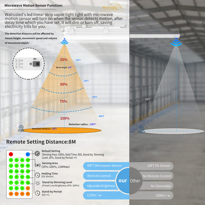 Walrusled 2FT Motion Sensor LED Linear Strip Vapor Tight Batten Light with Remote, 2 Wattages/2 Lumens Selectable, 10W/20W, 1250lm/2500lm, 5000K, IP65, 100-277V, Dimmable 2 Foot LED Tri Proof Light Fixture, 60CM Flush Mount Led Vapor Proof Ceiling Light