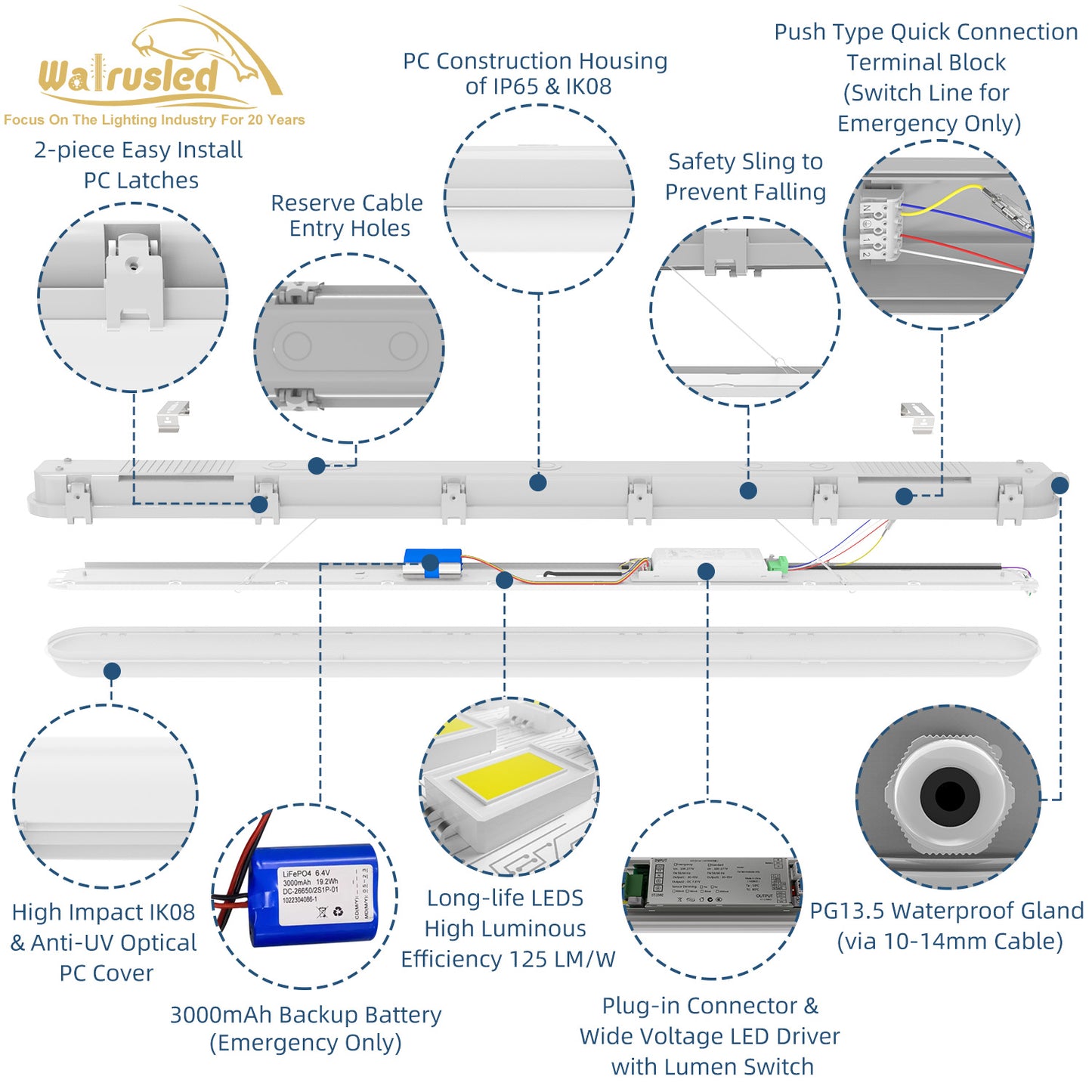 Walrusled 4FT Motion Sensor LED Linear Strip Vapor Tight Batten Light with Remote, 2 Wattages/2 Lumens Selectable, 20W/40W, 2500lm/5000lm, 5000K, IP65, 100-277V, Dimmable 4 Foot LED Tri Proof Light Fixture, 120CM Flush Mount Led Vapor Proof Ceiling Light