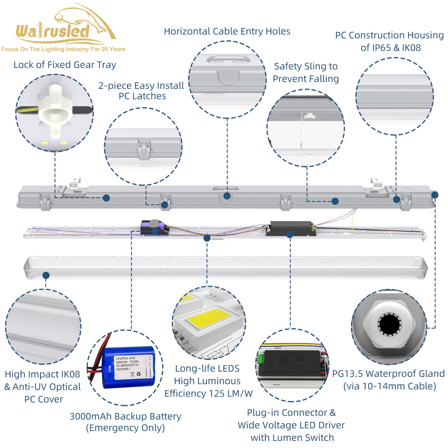 Walrusled 4FT Stairwell LED Wraparound Vapor Tight Emergency Batten Light, Power Selectable 20W/40W, 2500lm/5000lm, Battery Backup, 5000K, IP65, 4 Foot Garage LED Wrap Waterproof Light Fixture, 120CM Flush Mount Tunnel Led Vapor Proof Ceiling Batten Light