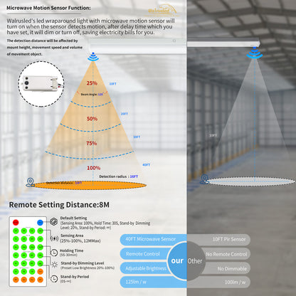 Walrusled 2FT Motion Sensor LED Stairwell Wraparound Batten Light with Remote, 2 Wattages/2 Lumens Selectable, 10W/20W, 1250lm/2500lm, 5000K, 100-277V, IP20, Dimmable 2 Foot LED Wrap Around Batten Light Fixture, 60CM Flush Mount LED Garage Ceiling Light