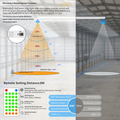 Walrusled 2FT LED-Lichtleiste mit Bewegungsmelder und Fernbedienung für die Küche, 2 Watt/2 Lumen wählbar, 10W/20W, 1250lm/2500lm, 5000K, 100-277V, dimmbar, 2 Fuß LED-Lichtleiste für Geschäfte, 60CM bündig montierte LED-Lichtleiste für die Garagendecke