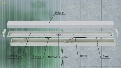 LED Wraparound Batten Light