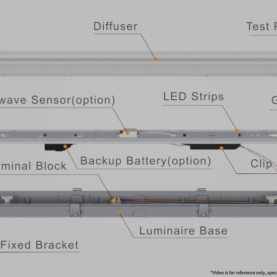 LED Wraparound Vapor Tight Batten Light