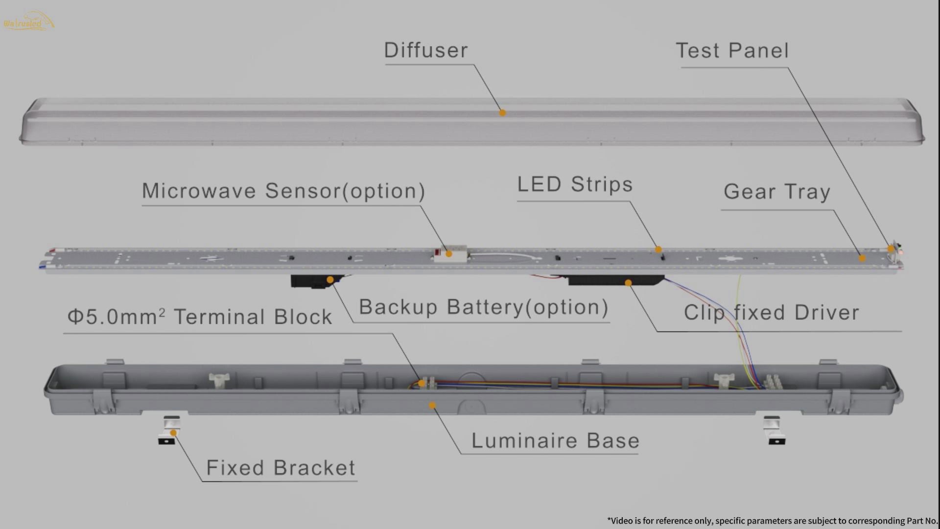 LED Wraparound Vapor Tight Batten Light